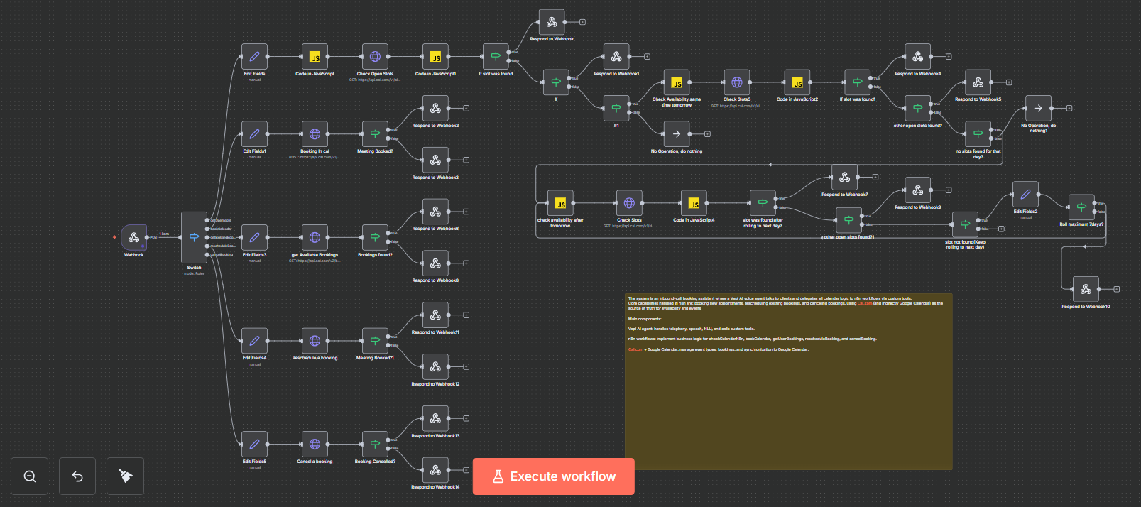 Booking System Workflow Diagram