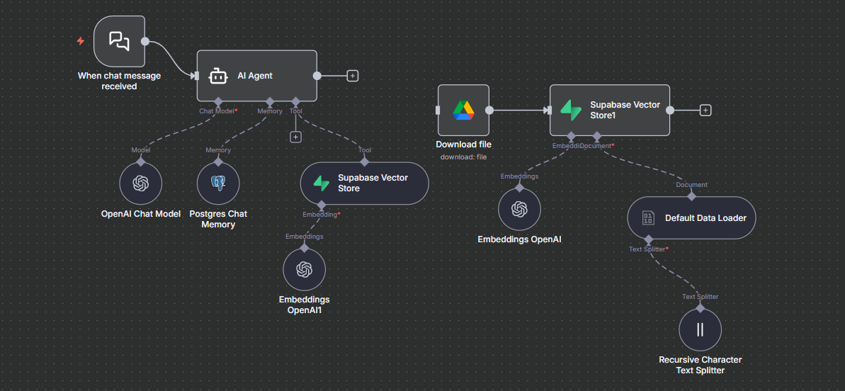 Booking System Workflow Diagram