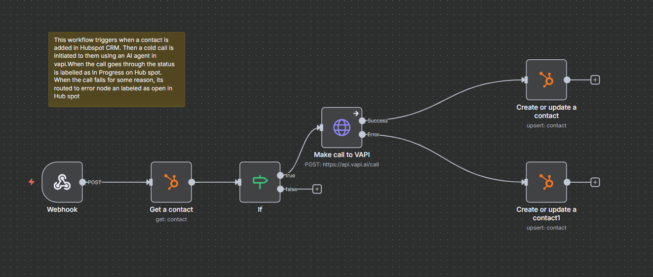 Booking System Workflow Diagram
