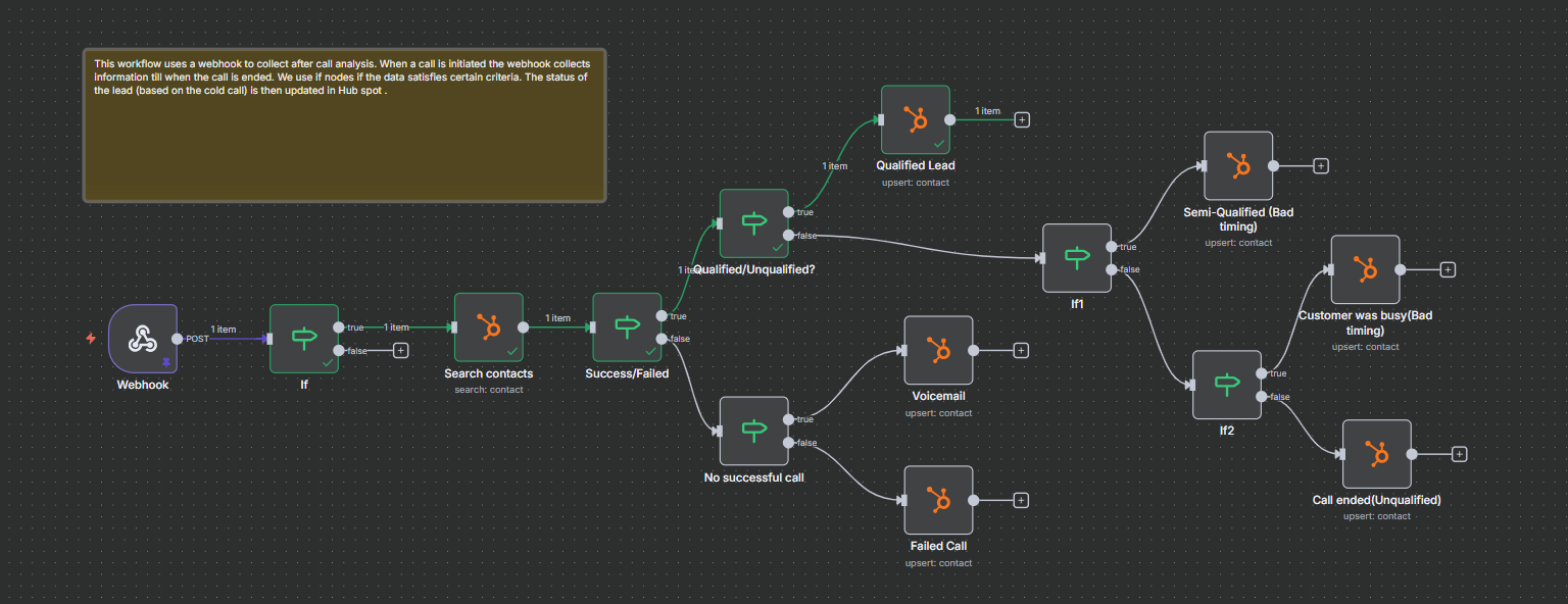 Booking System Workflow Diagram